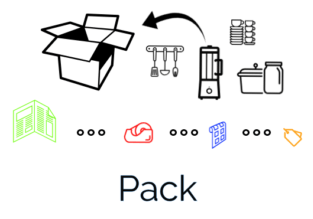 1. Pack in suitable boxes, cartons or bags. Seal and label the items